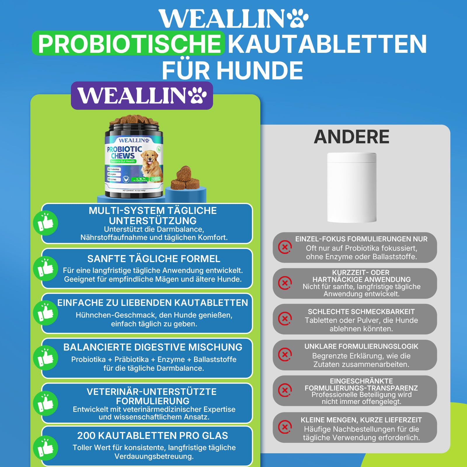 WEALLIN Probiotika für Hunde, Präbiotika für die Darmgesundheit – Unterstützt die Verdauungsgesundheit und die Nährstoffaufnahme – 200 Weiche Kaudrops zur Unterstützung der Hautgesundheit