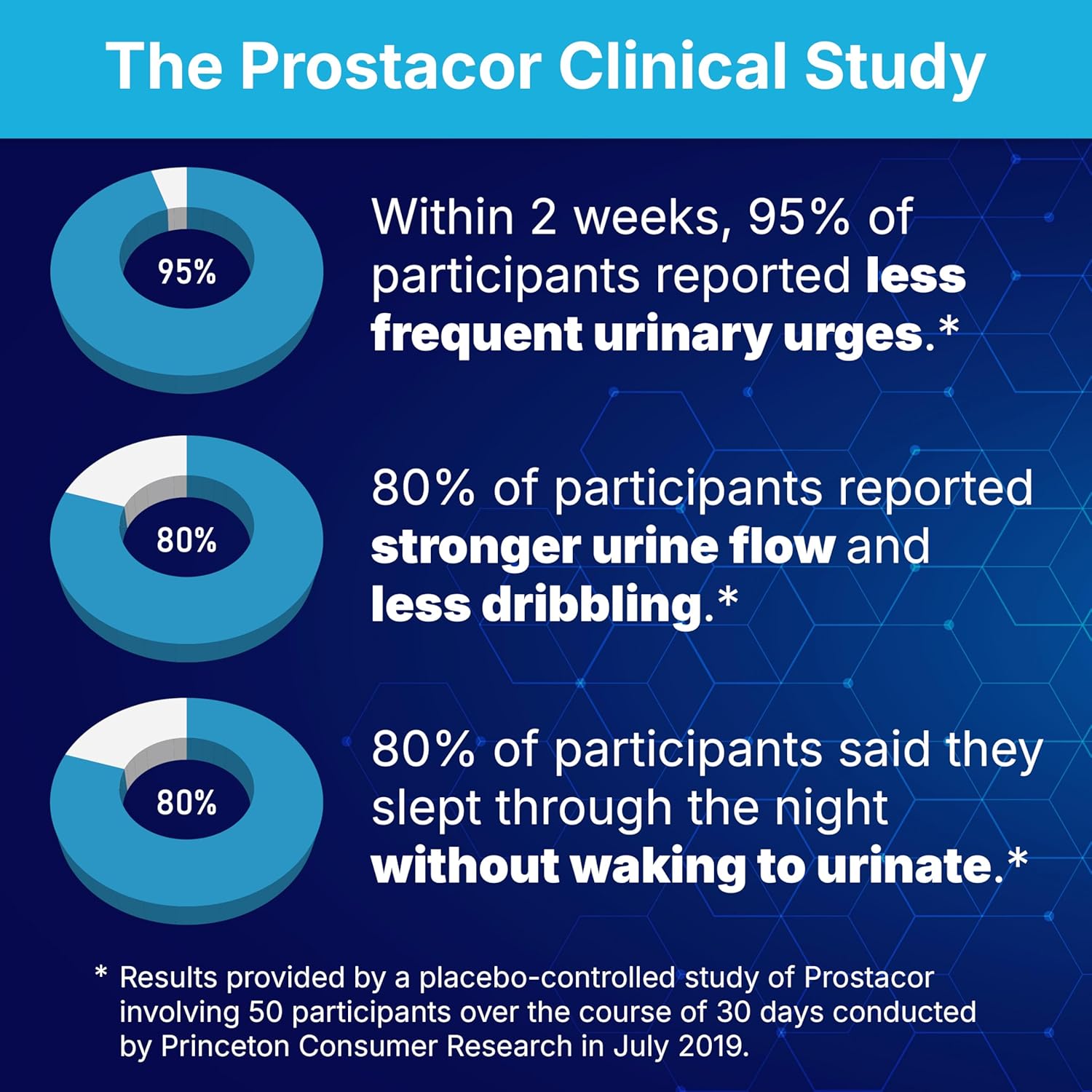 Natural Prostate Support Supplement - Non-GMO, Vegan, Gluten-Free - Image 3