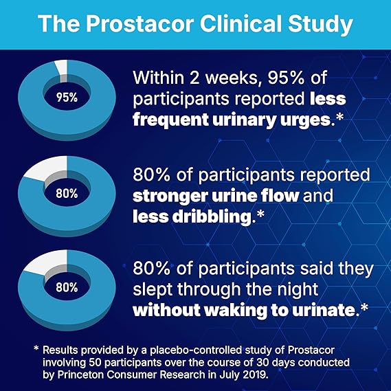 Prostacor - Natural Prostate Support Supplement - Non-GMO, Vegan, Gluten-Free