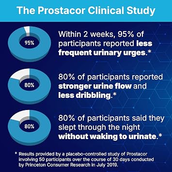 Prostacor - Natural Prostate Support Supplement - Non-GMO, Vegan, Gluten-Free