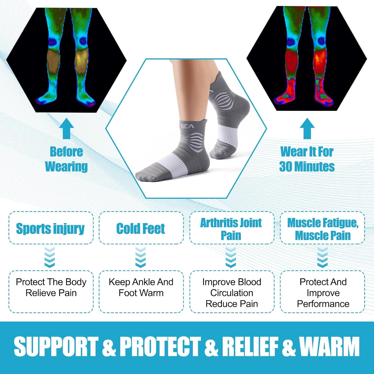 NEENCA Medical Compression Socks for Women & Men Circulation—2 Pairs, Ankle Compression Stockings for Pain Relief, Plantar Fasciitis, Swelling, Running, Nurses, Travel, Pregnancy, Flying. 20-30 mmHg - Image 4