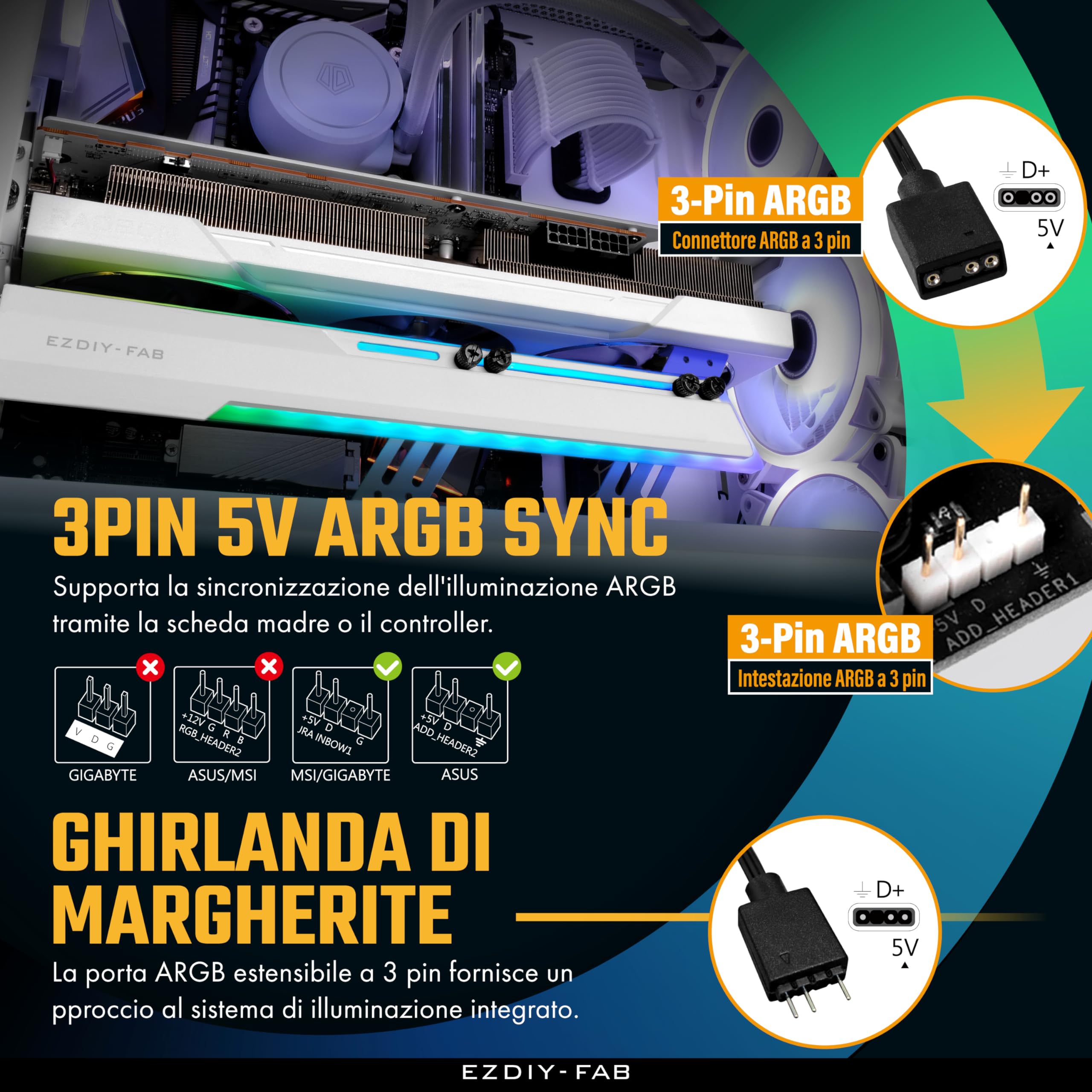 EZDIY-FAB 5V ARGB GPU Holder Brace Supporto Scheda Grafica GPU Supporto Scheda Video Staffa,Struttura Avvitabile,Supporto Scheda Video Sag Holder/Supporto Staffa RX7990XTX, RTX4090,Bianco-341-1