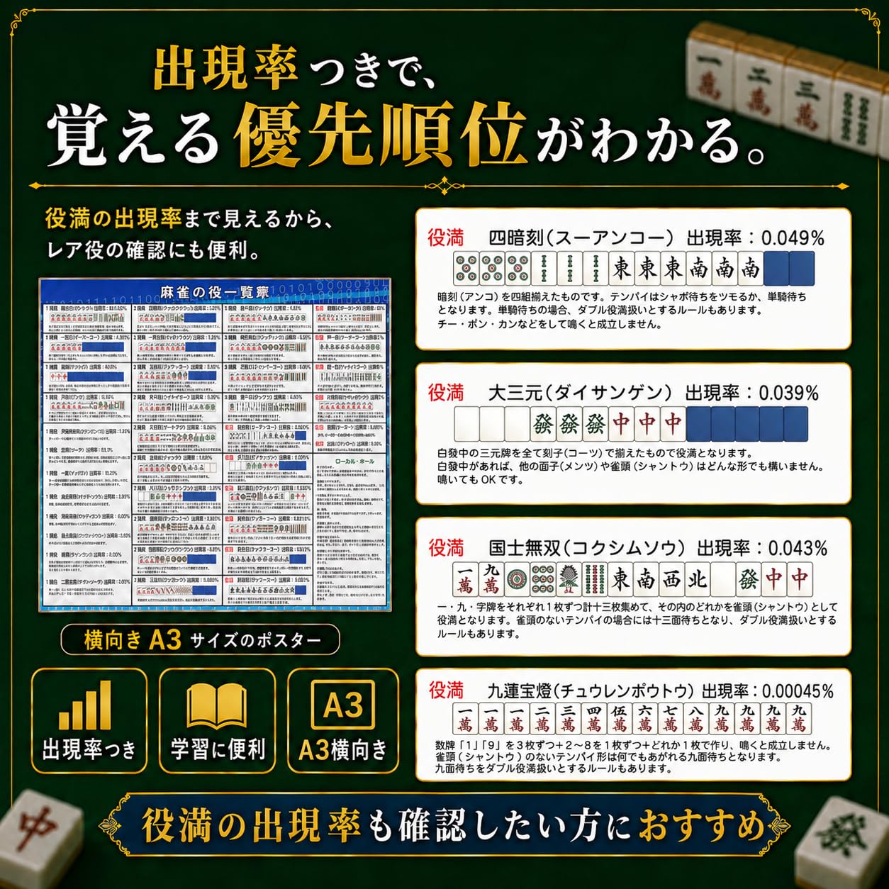 Amazon.co.jp: 麻雀役一覧表ポスター (役一覧表(中 42×30cm)) : おもちゃ