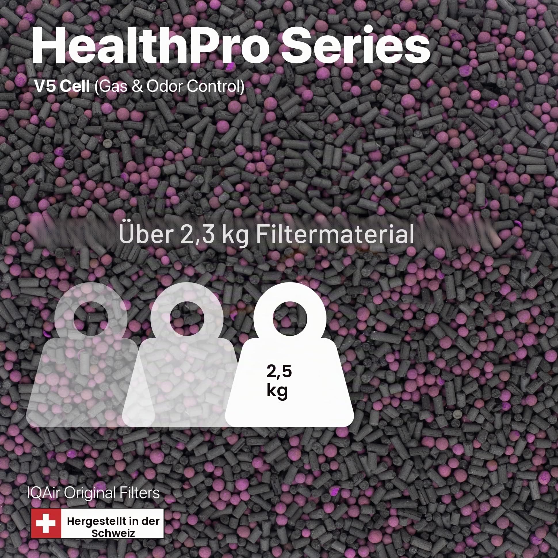 IQAir V5 Cell Filter Ersatzfilter für HealthPro 250 & XE – Aktivkohle Gas- & Geruchsfilter gegen VOC, Rauch, Gerüche & Chemikalien – langlebig bis 2 Jahre – Original Luftreiniger Filter