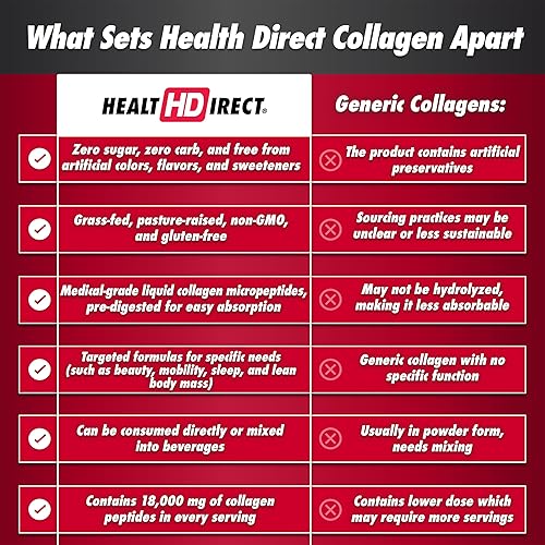 Miniatura 7 de AminoSculpt Colágeno Sin Azúcar 035oz Piña Colada 30 Fl Oz por Health Direct