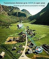 Vista 4 de Puente inalámbrico Wi-Fi HaLow Sistema de cámara de seguridad inalámbrica de 2 MP, transmisión punto a punto, tecnología inalámbrica a través