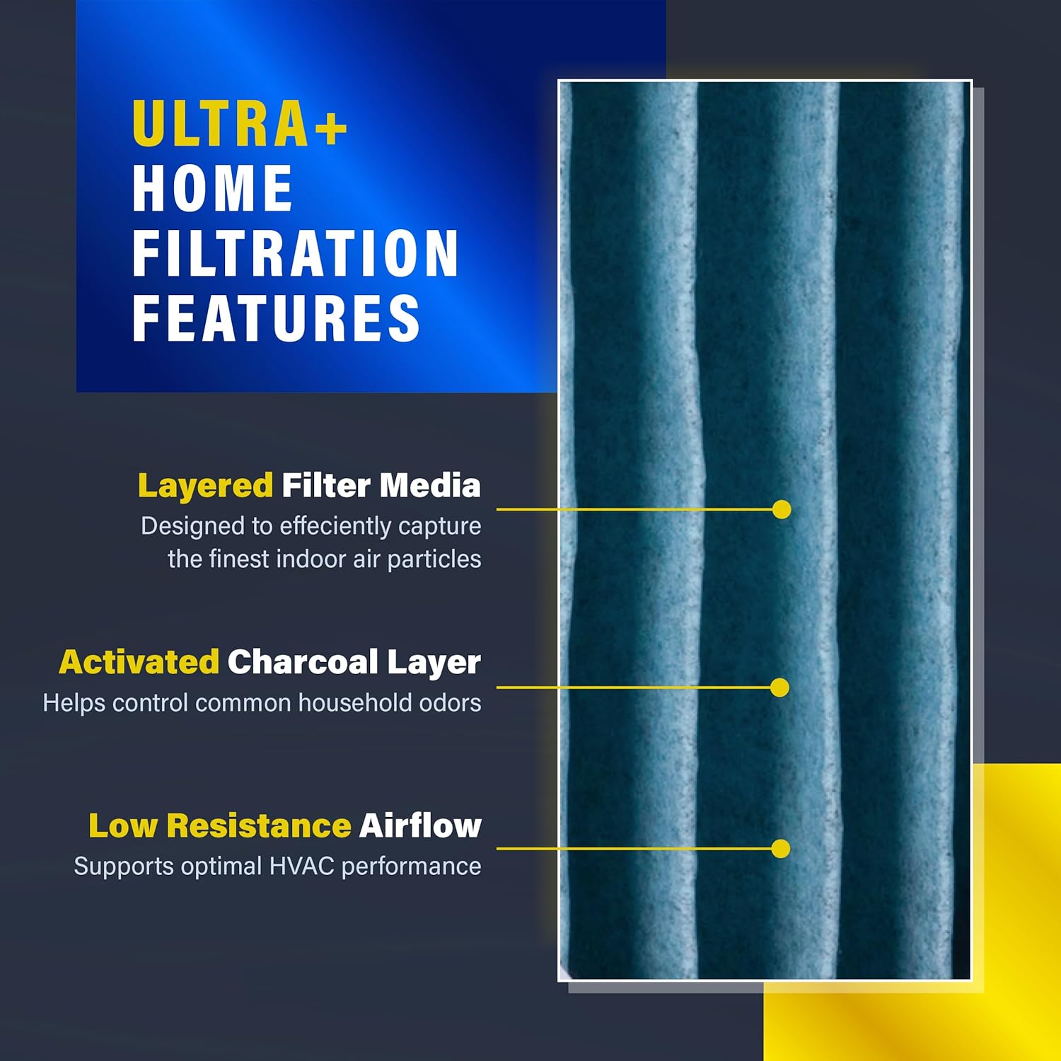 PUREFLOW Odor Control Home Air Filter MERV 13, 16x25x2 Furnace Filter, 4 Layer High Efficiency Filtration for Dust, Smoke, Fumes, Pollutants (Pack-of-2)