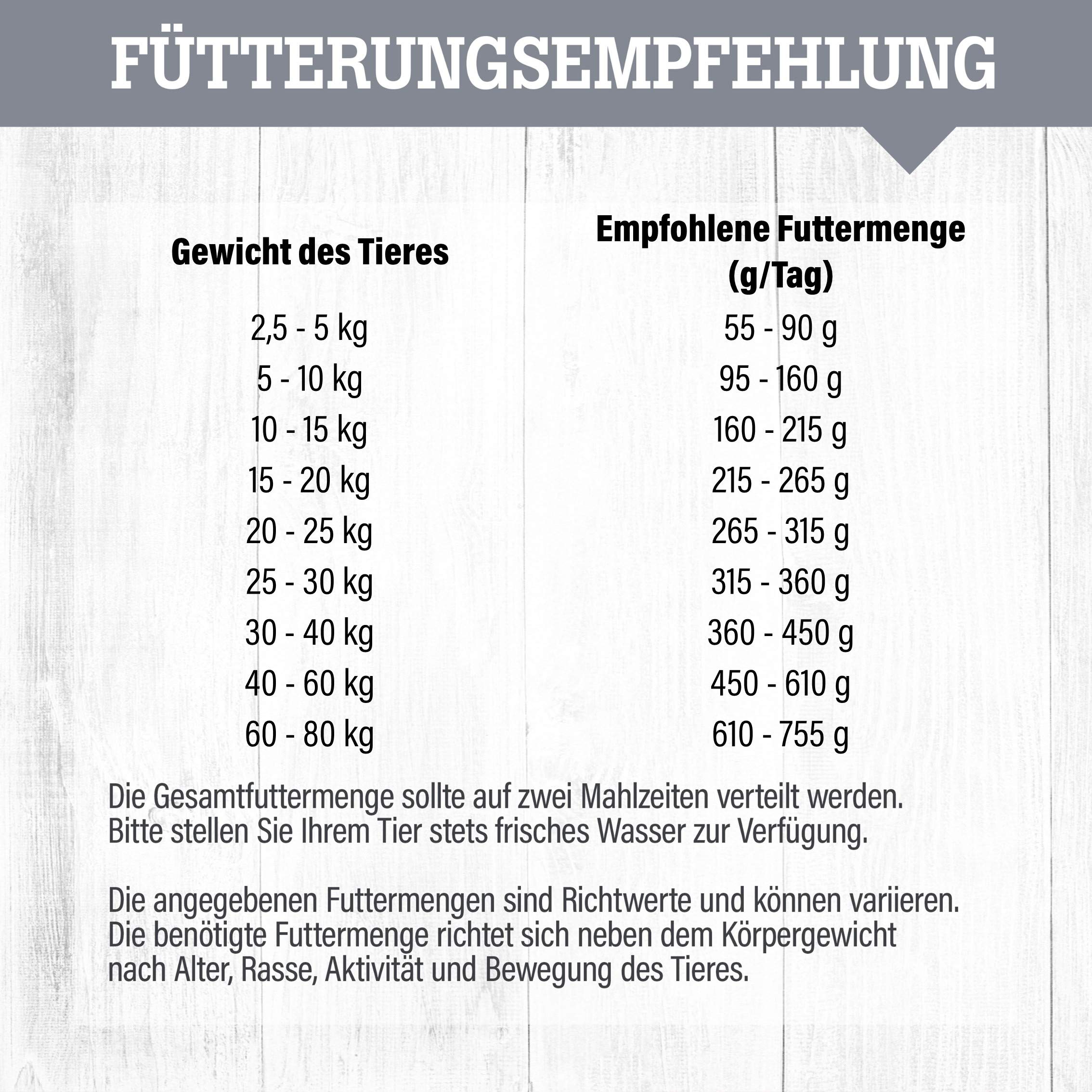 Lamm | Trockenfutter mit natürlichen Zutaten und wertvollen Superfoods für ausgewachsene Hunde. Getreidefreies Alleinfutter ohne Zusatzstoffe im Beutel | 15kg Lamm