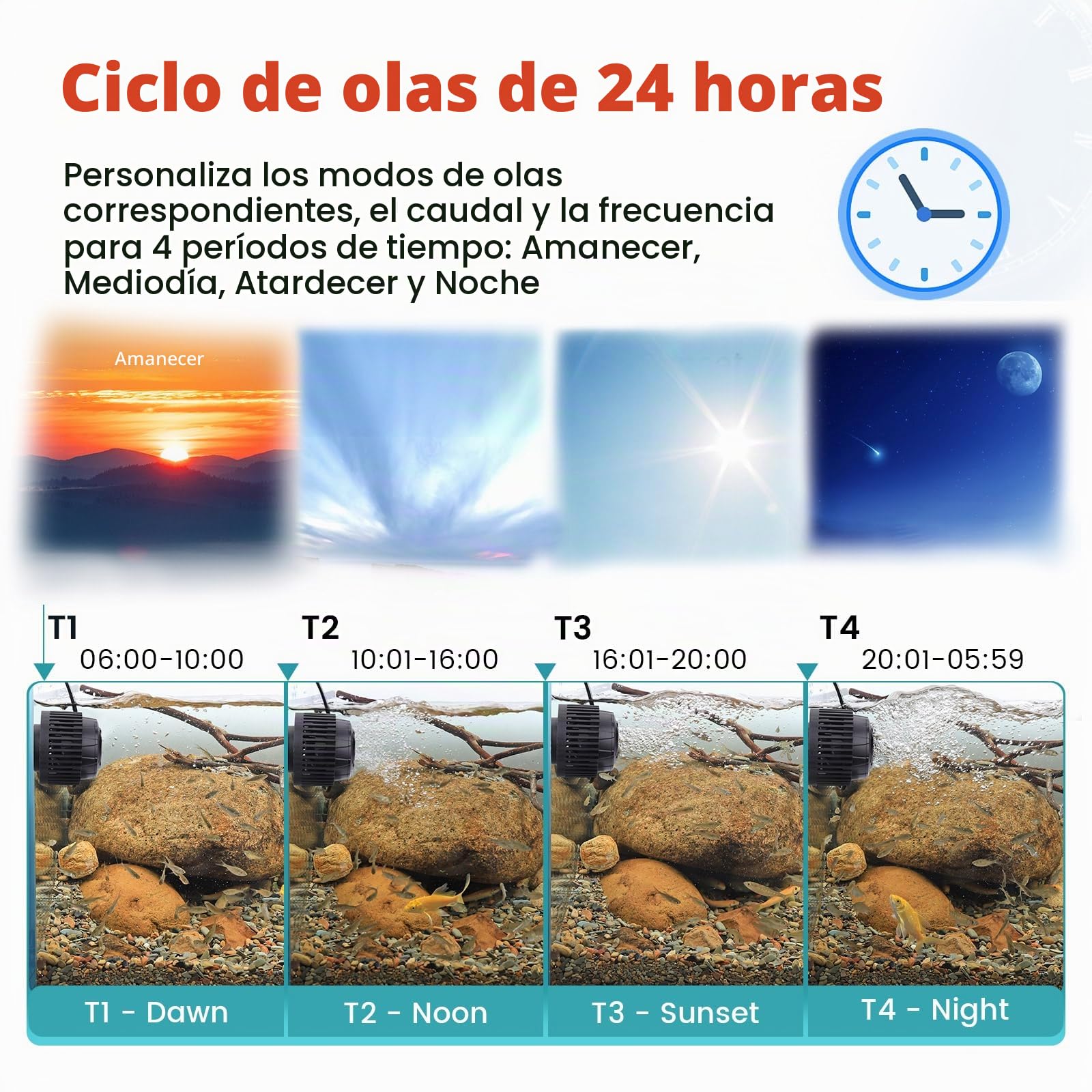 hygger Bomba de Flujo de Acuario, 9000LPH Bormba Circulación Acuario con Inteligente Controlador, 14W Ultra Silencioso Wave Maker Aquarium Magnéticos de 158-739L Freshwater Saltwater Tanks