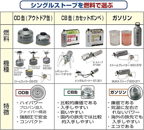 Miniatura 6 de (SOTO)   SOD-320  OD        BBQ