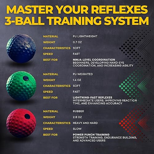 Miniatura 3 de Boxing Reflex Ball Set -Complete Boxing Training Equipment with Gloves, Headband & Carry Bag -Perfect for Kids & Adults to Improve Reaction, Speed &