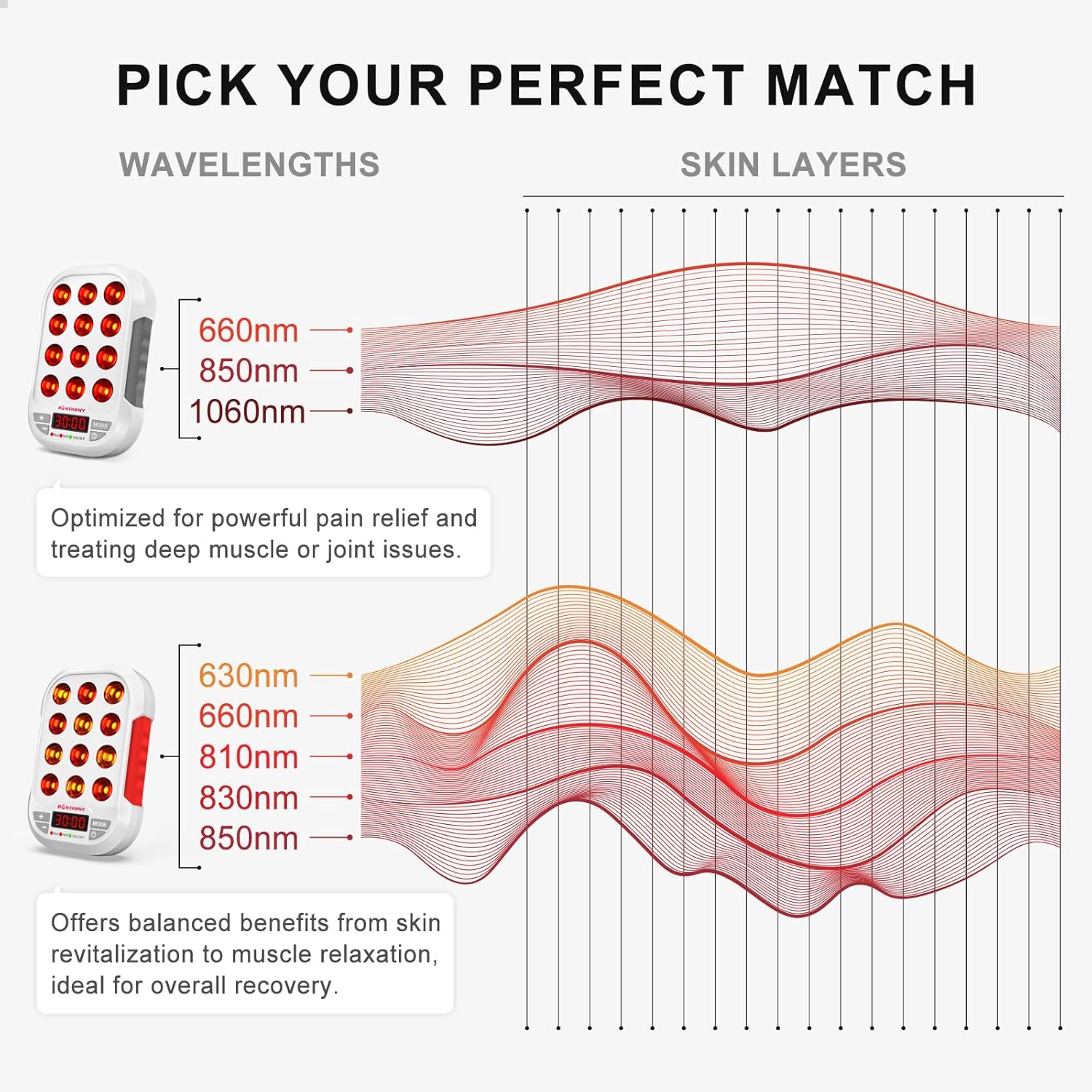 Portable Red Light Therapy, 660/850/1060nm 3 Wavelengths Mini Handheld Red Near Infrared Light Device, 12 Triple Chip Clinical Grade LEDs, Rechargeable, Travel Case, Timer, for Body, BO-60 - Image 3