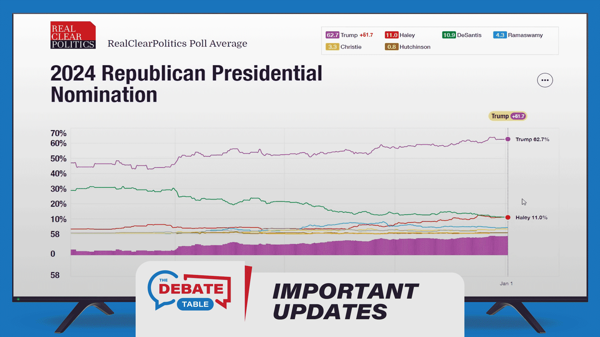 The Debate Table - App on the Amazon Appstore