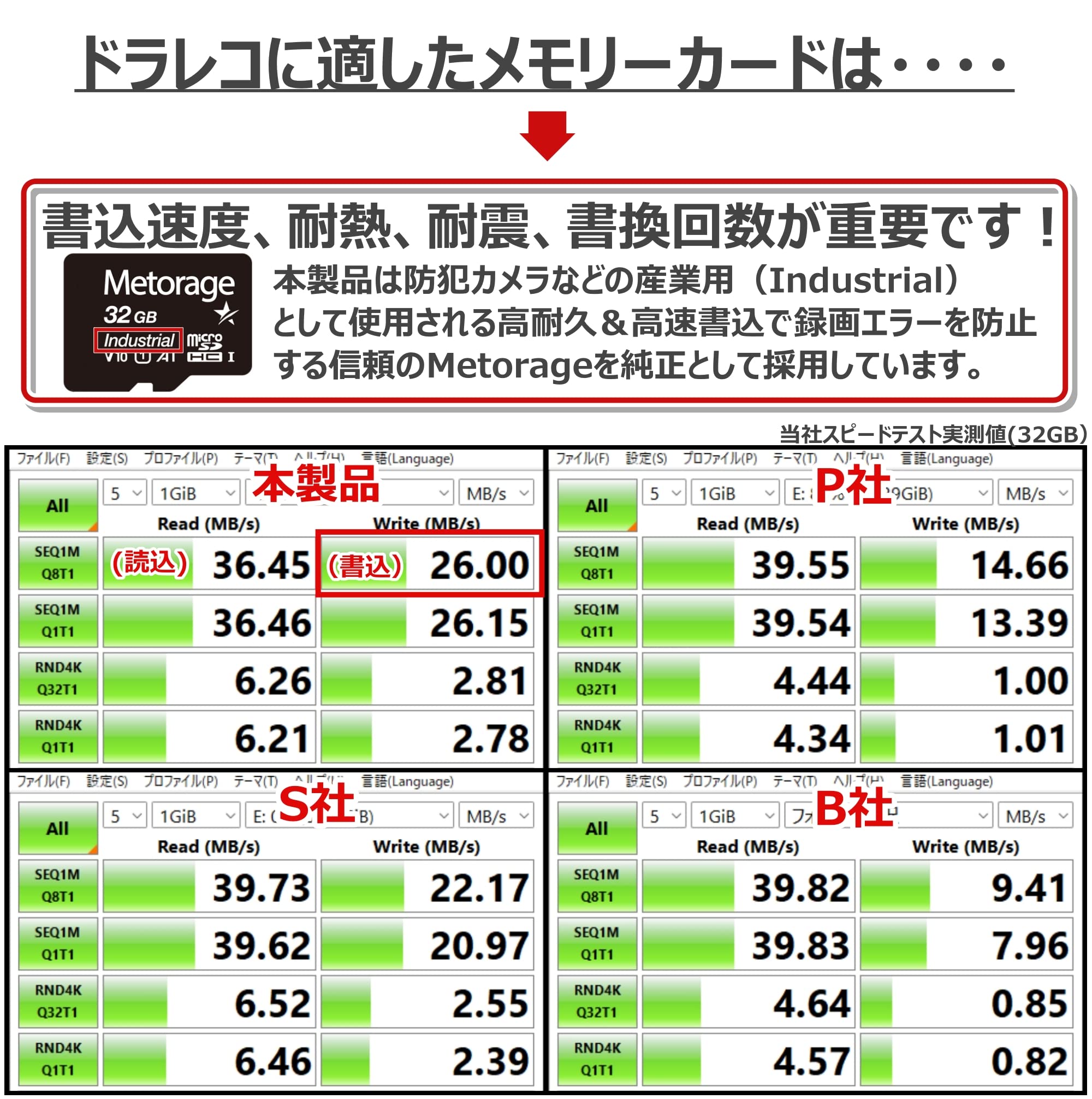 G-FACTORY 32GB ドラレコ用microSDカード 高耐久 高速 耐熱…