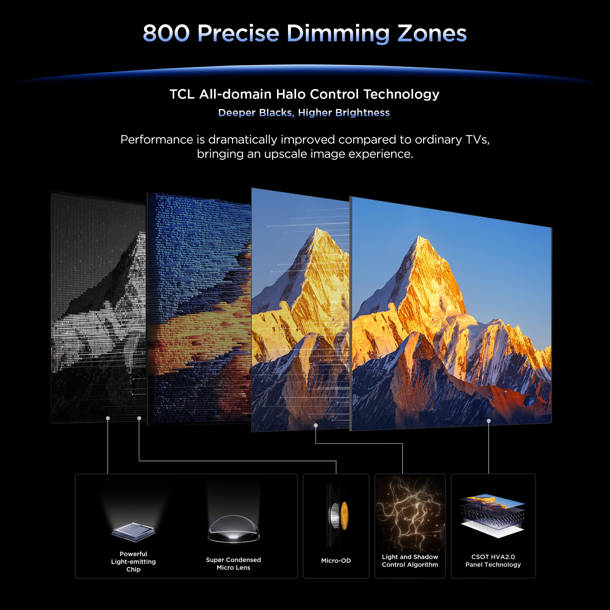 TCL 55-Inch 4K Mini LED Smart TV - Immersive Gaming & Sound -10