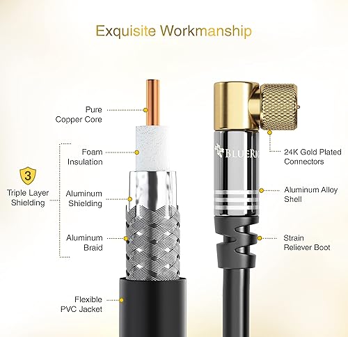 Miniatura 4 de BlueRigger Cable coaxial digital RG6 de audio y video (10 pies, 90 en ángulo a conector macho recto tipo F, triple blindado) - Cable coaxial para