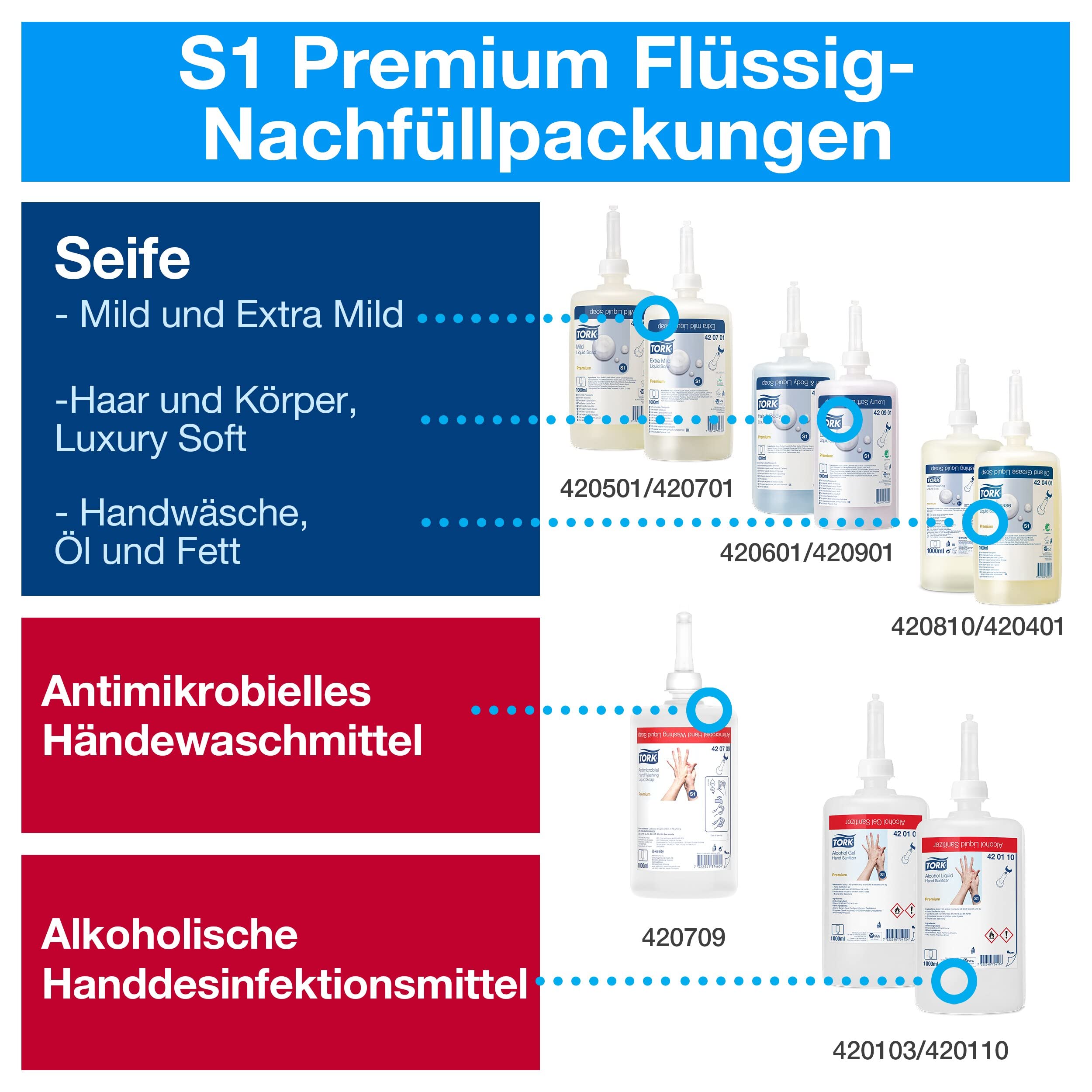Tork Starter Pack mit Flüssig- und Sprayseifen Seifenspender Wandmontage Weiß S1/S11, sparsam, Seifenspender Wandmontage und 1 נNachfüllpackung mit 1.000 ml milder Flüssigseife, 960000