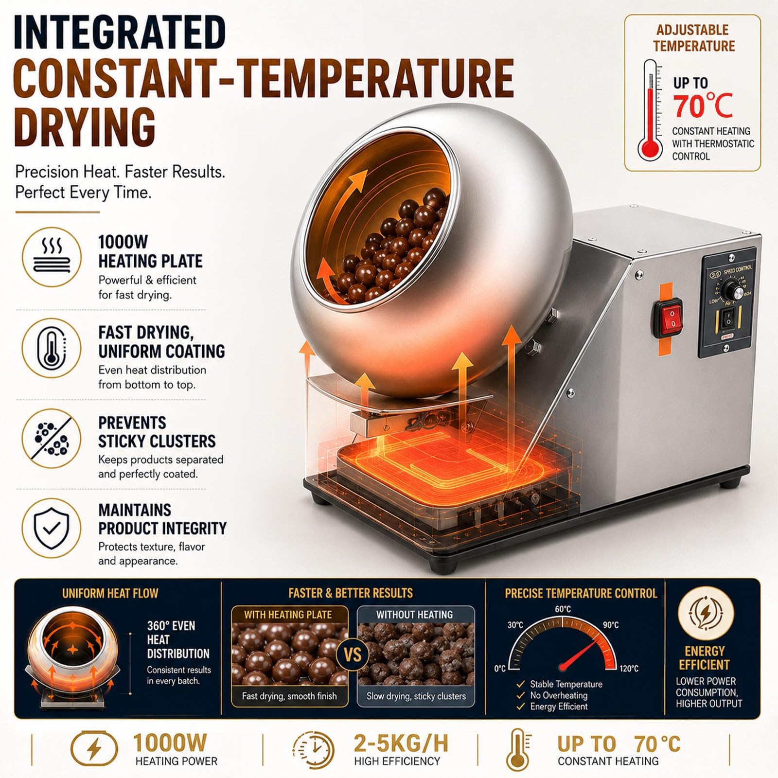 Macchina Rivestimento Cioccolato Automatica, Bassina Confettatrice per Artigiani, Enrober da Banco per Laboratorio di Pasticceria e Dolci(230V)