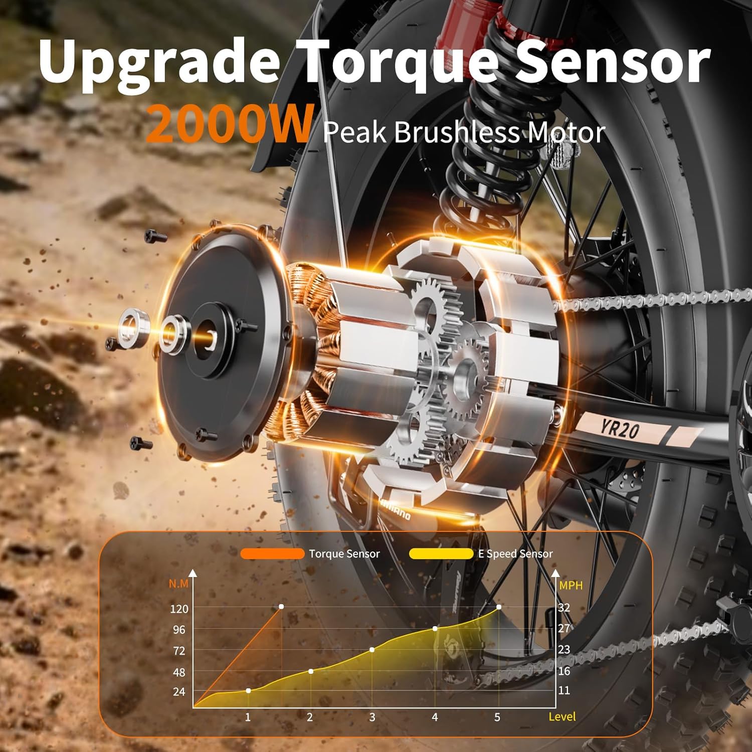 2000W Peak 20 Off Road Electric Bike for Adults,80+Miles LongRanger,32+MPH Electric Dirt E Bike Bicycles, Fat Tire All Terrain E-Bike,48V Electric Motorcycle for Road Sand Mountain 2000W Peak 20 Off Road Electric Bike for Adults,80+Miles LongRanger,32+MPH Electric Dirt E Bike Bicycles, Fat Tire All Terrain E-Bike,48V Electric Motorcycle for Road Sand Mountain