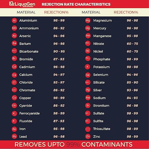 Miniatura 9 de LiquaGen - Sistema de ósmosis inversa de agua potable residencial debajo del fregadero (75 GPD) con filtro mineral antioxidante pH para agua