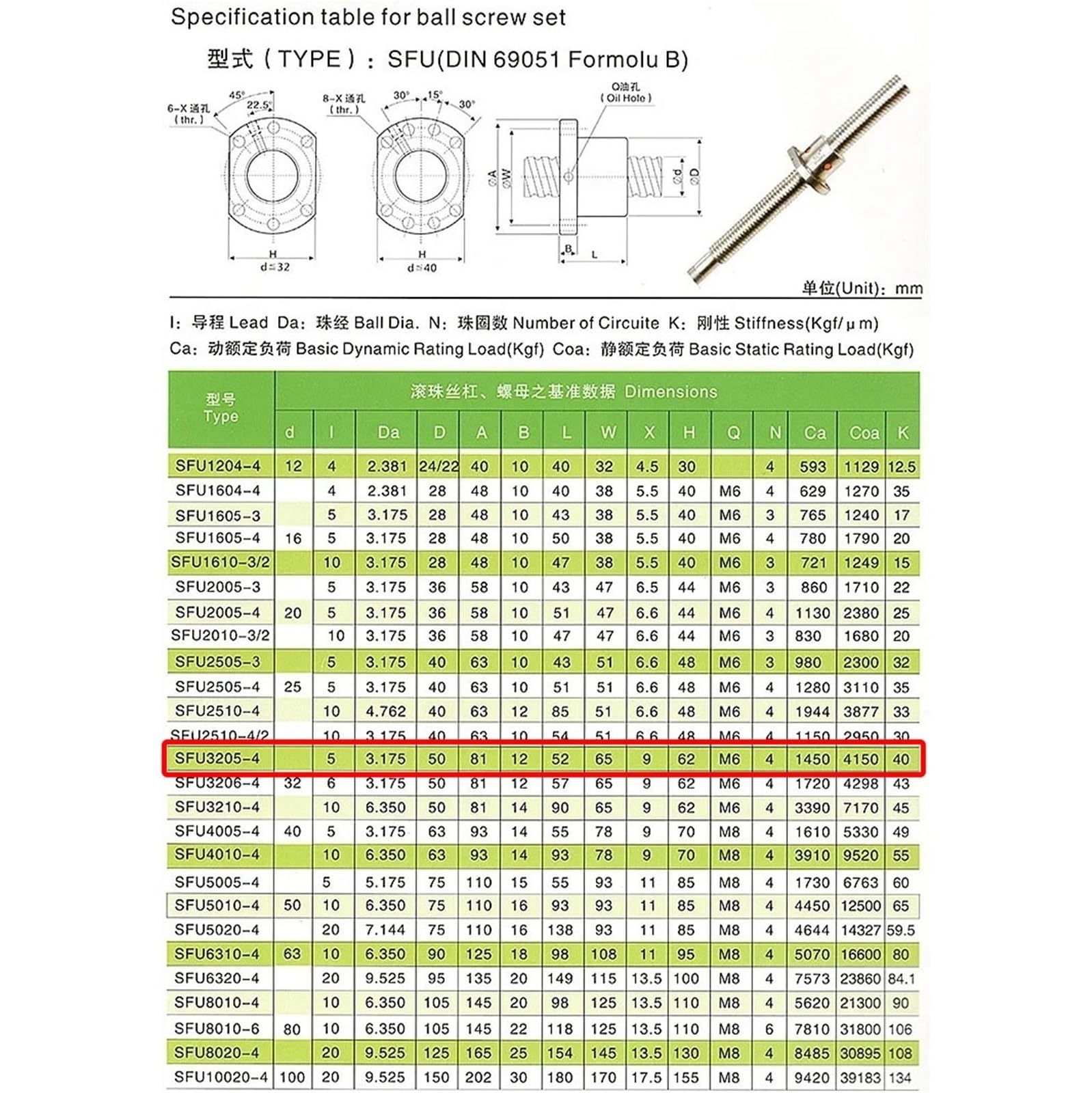 Zestaw śrub kulowych, SFU3205 Śruba kulowa z gwintem lewym 32 mm 5 BK25 BF25 Nakrętka kołnierzowa 150-1150(1150mm 45.28" long)