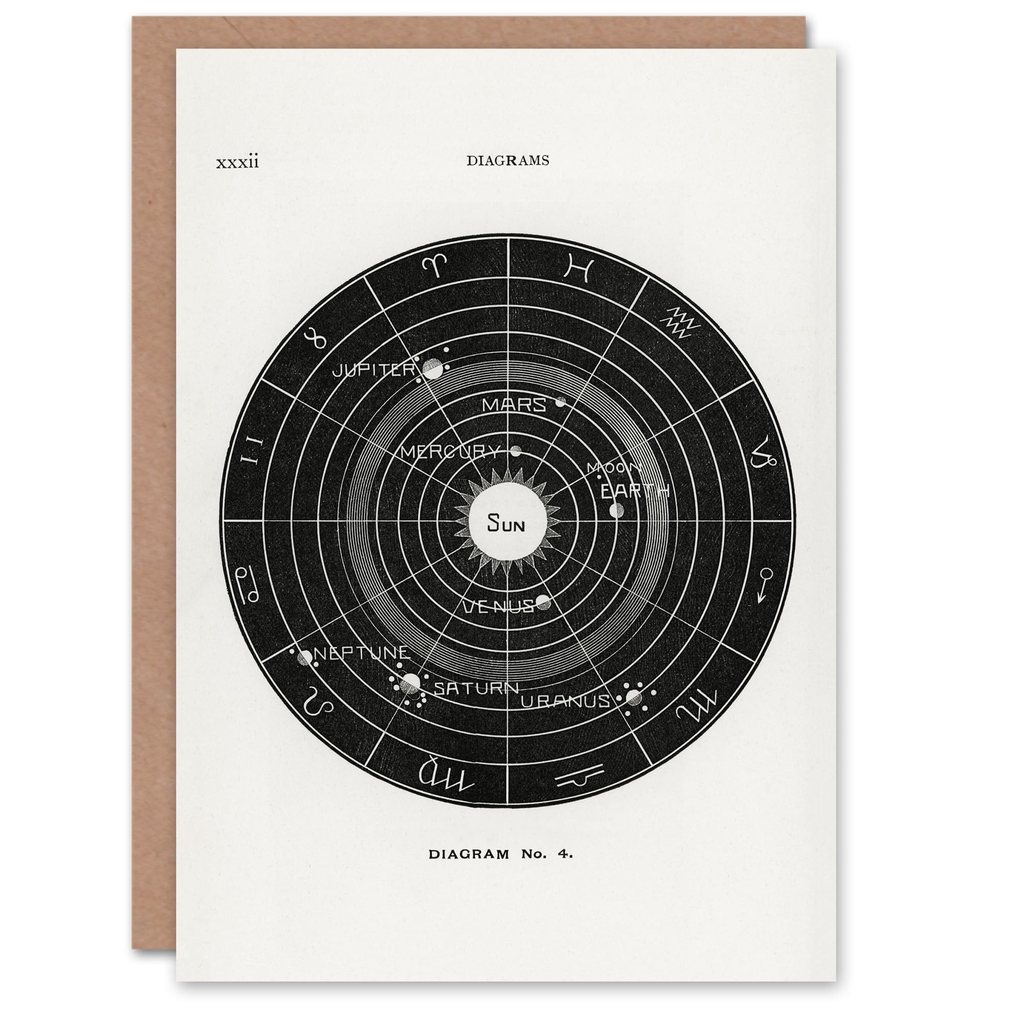 Artery8 Greeting Card - Solar System Zodiac Diagram - White