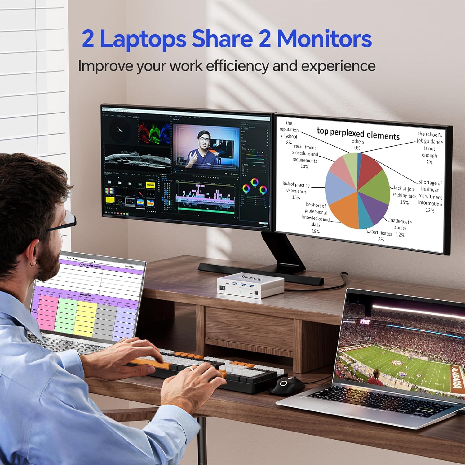 15-in-1 USB C Docking Station KVM Switch, USB 3.0 KVM Switch 2 Laptops 2 Monitors 4K@60Hz, 2 USB-C MST Port, Dual HDMI Out, 80W PD, 5Gbps, Gigabit Ethernet, TF/SD Card, Wired Remote