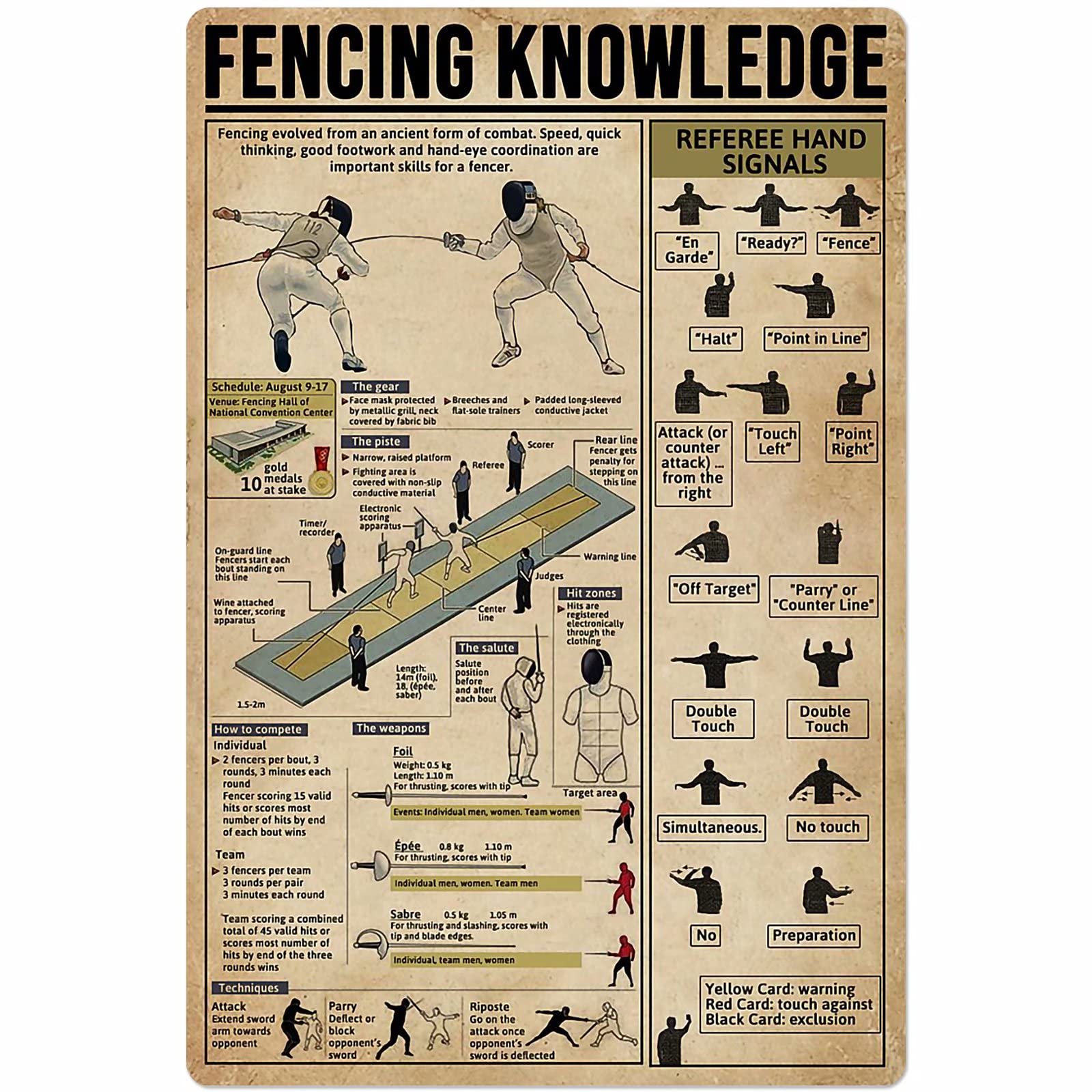Kwqdozf Fencingknowledge Fencing Knowledge Posters Sports Science Guide Metal Signs Club Decor Room Farm Wall Decor Retro Plaque 12X16 Inches