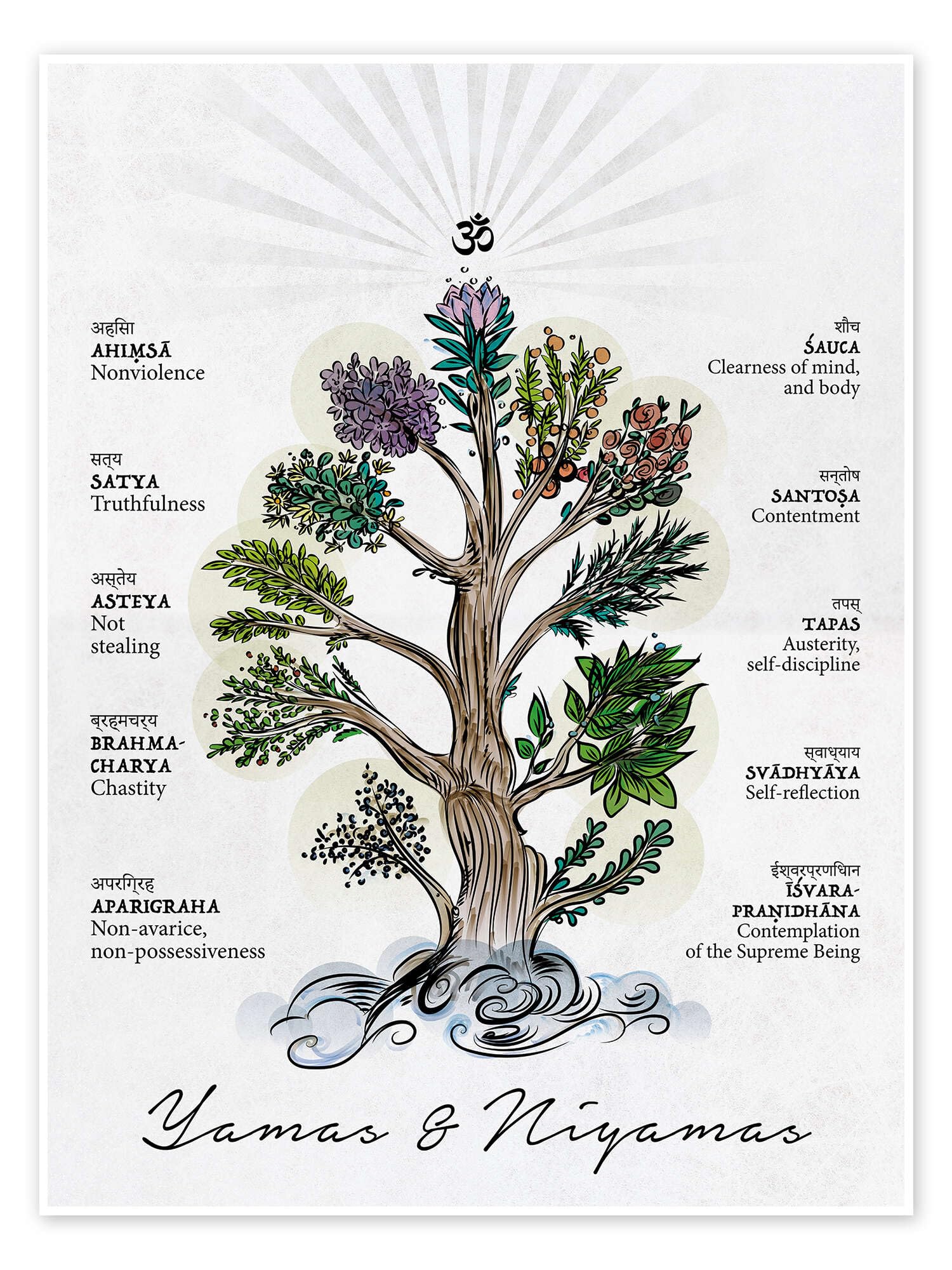 Yamas & Niyamas Plakat
