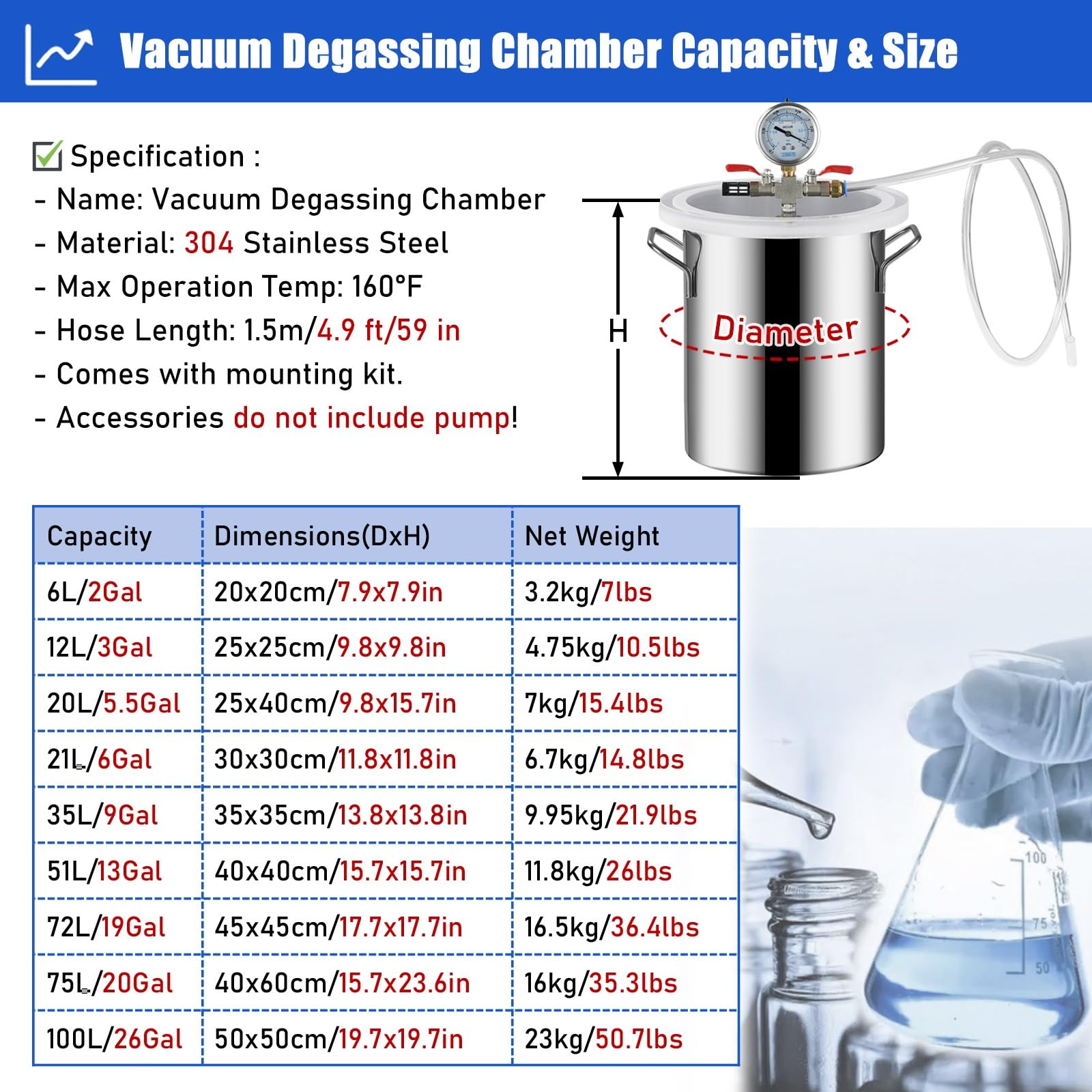 Extra Large Vacuum Chamber without Pump, 2 3 5.5 6 9 13 19 20 26Gal Vacuum Degassing Chamber Kit for Resin Casting/Stabilizing Wood, Stainless Steel Pot with Acrylic Clear Lid(6L/2Gal)
