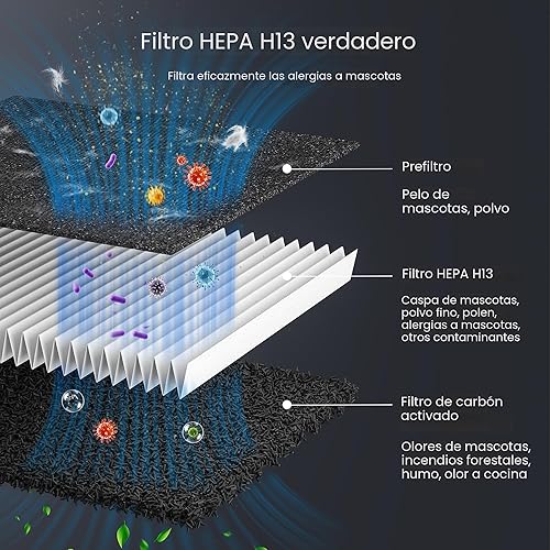 Miniatura 3 de Purificador de aire para mascotas para el hogar, habitación grande, 2500 pies cuadrados, filtro lavable HEPA H13 de doble cara, filtro de aire para
