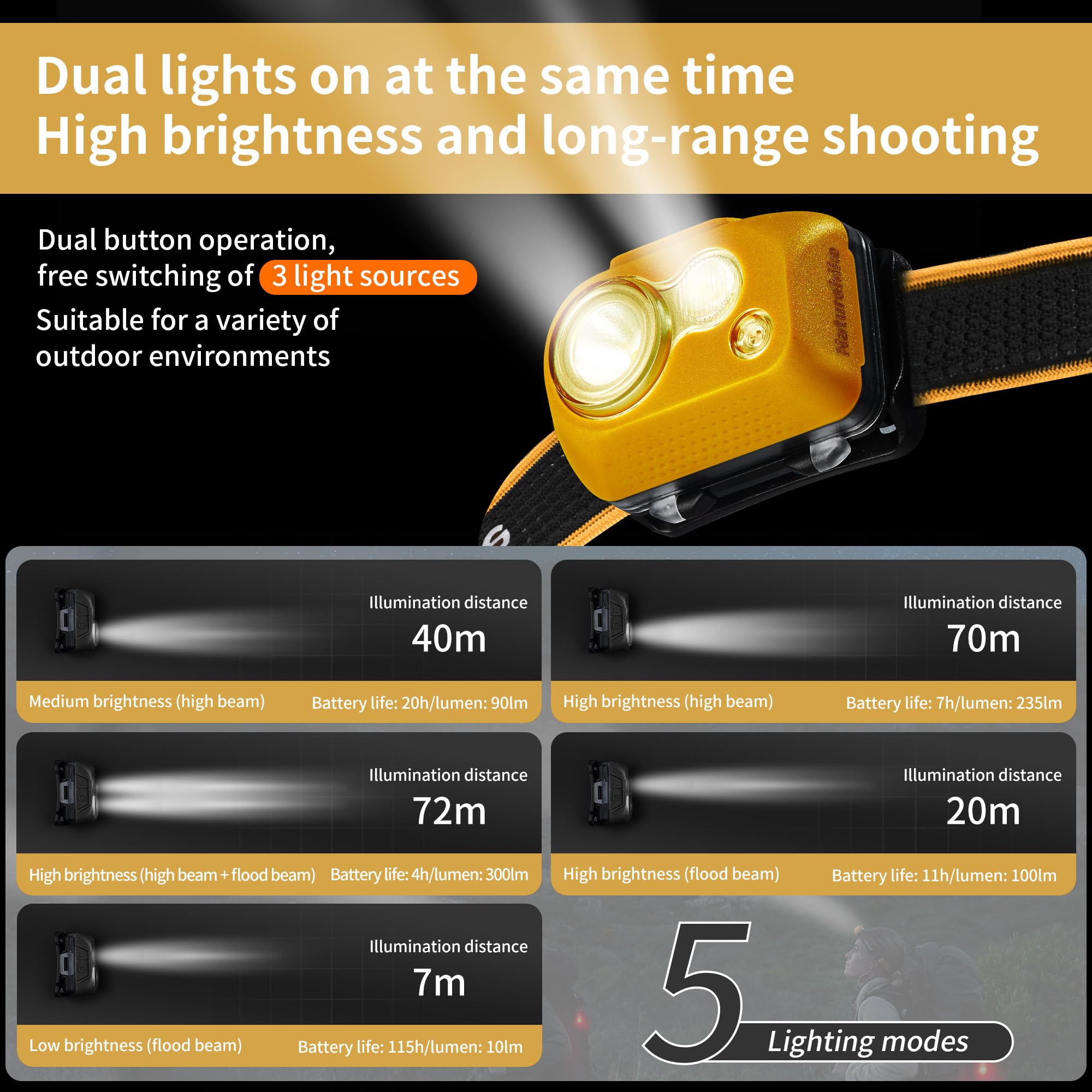 Naturehike Led Charging Headlamp Led Headlamp 200 Lumens 45° Adjustable Ip65 Waterproof Lightweight Rechargeable Headlamp Super Bright Led Headlamps for Running Fishing Camping Climbing - Image 2