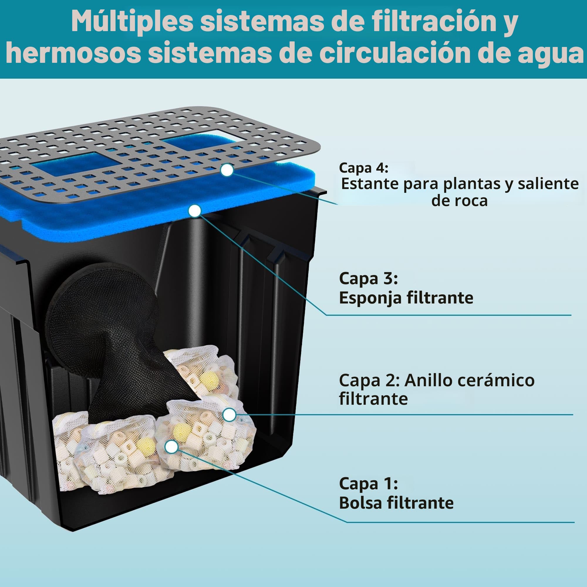 Biling Juego completo de cascada para estanque con filtro de estanque, cascada con bomba de estanque de 80 W, 4500 L/H, cascadas, kit para estanques de jardín, juego de agua, terraza