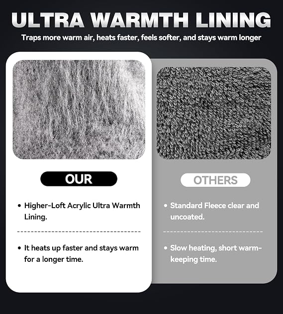 JDL 100% Waterproof Winter Work Gloves for Men & Women, Thermal Insulated Freezer Gloves for Cold Weather, Super Grip Palm, Red, Large