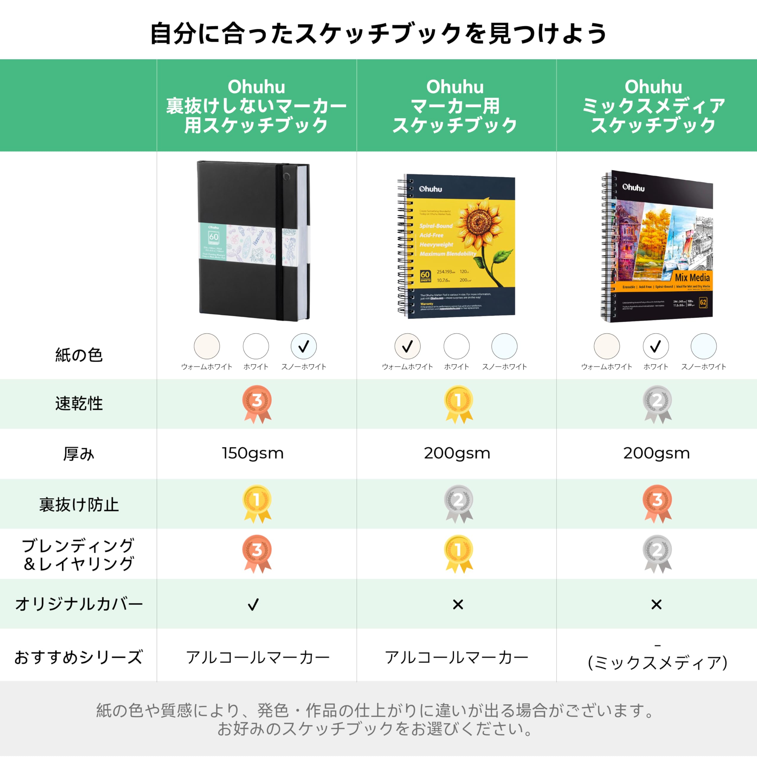 Amazon.co.jp: Ohuhu スケッチブック マーカーペン用 140mmx210mm
