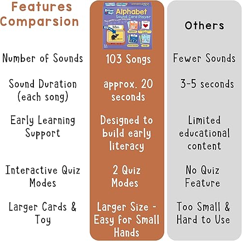 Miniatura 6 de LEARNING BUGS Reproductor de tarjetas de aprendizaje interactivo para niños pequeños – 126 sonidos, canciones del alfabeto y fonéticas, rimas de