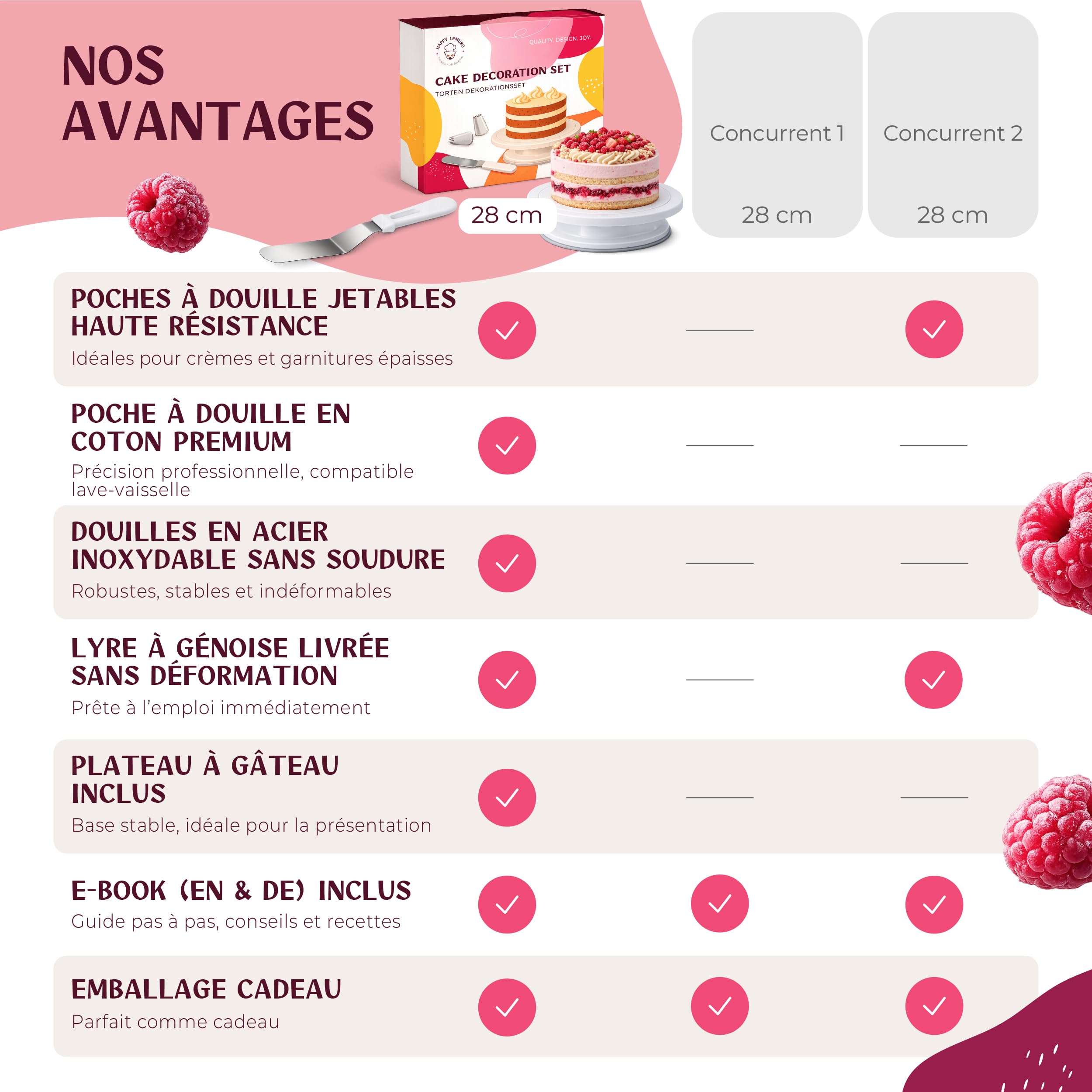 Kit pâtisserie Complet avec Plateau tournant, Coupe-gâteau, Poches à Douille et Douilles INOX - Accessoires décoration gâteau pour débutants et confirmés