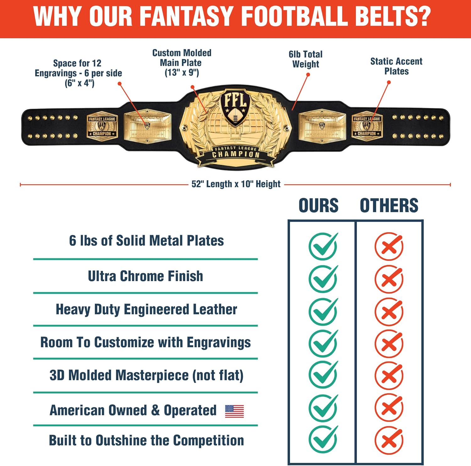 TrophySmack Fantasy Football Championship Belt – 12-Year Perpetual Championship Belt Engravings Optional (Gold or Silver)