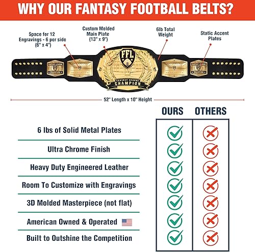 Miniatura 2 de TrophySmack Cinturón de campeonato de fútbol de fantasía  Grabados personalizables  Acabado dorado o plateado, 12 años de ganadores anteriores