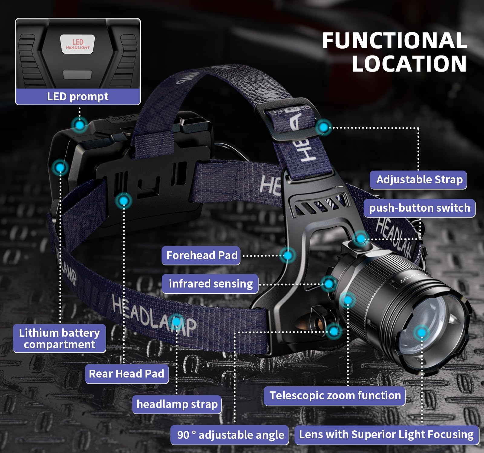 Torcia frontale ricaricabile ad alta luminosità a LED super luminosa, regolabile a 90° per fronte, con 3 modalità, impermeabile, ad alta potenza, per adulti, campeggio, pesca, caccia, escursionismo