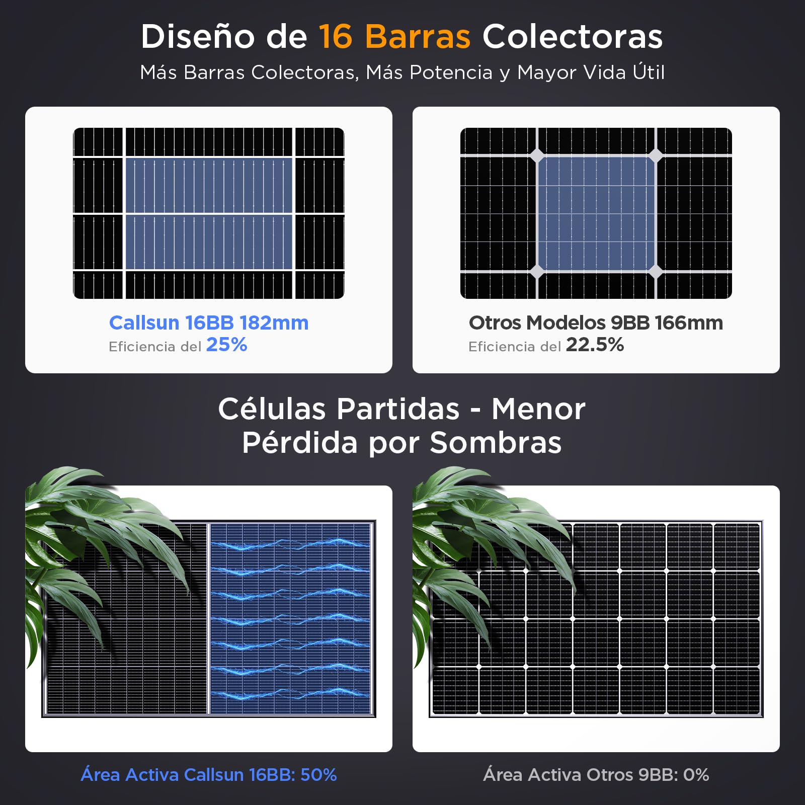 Panel Solar Monocristalino Bifacial 200W, N-Type 16BB – Ideal para Autocaravanas, Balcones, Cobertizos y Barcos