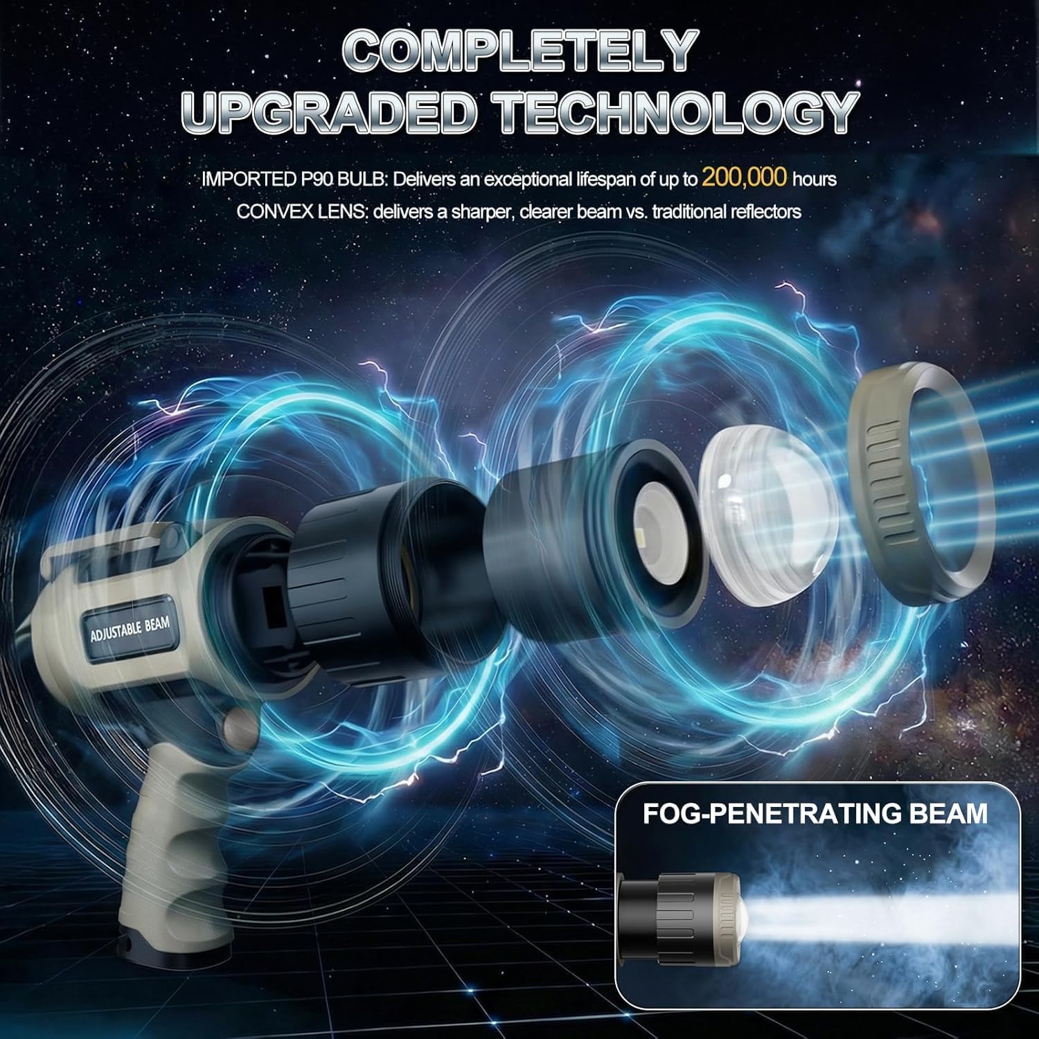 2000000 Lumens Spotlight Flashlight, Adjustable Focus Super Bright LED Rechargeable Spotlight Handheld, 20000mAh 30Hrs, Build-in Stand and Clip, IPX7 Waterproof Spot Lights Outdoor Camping