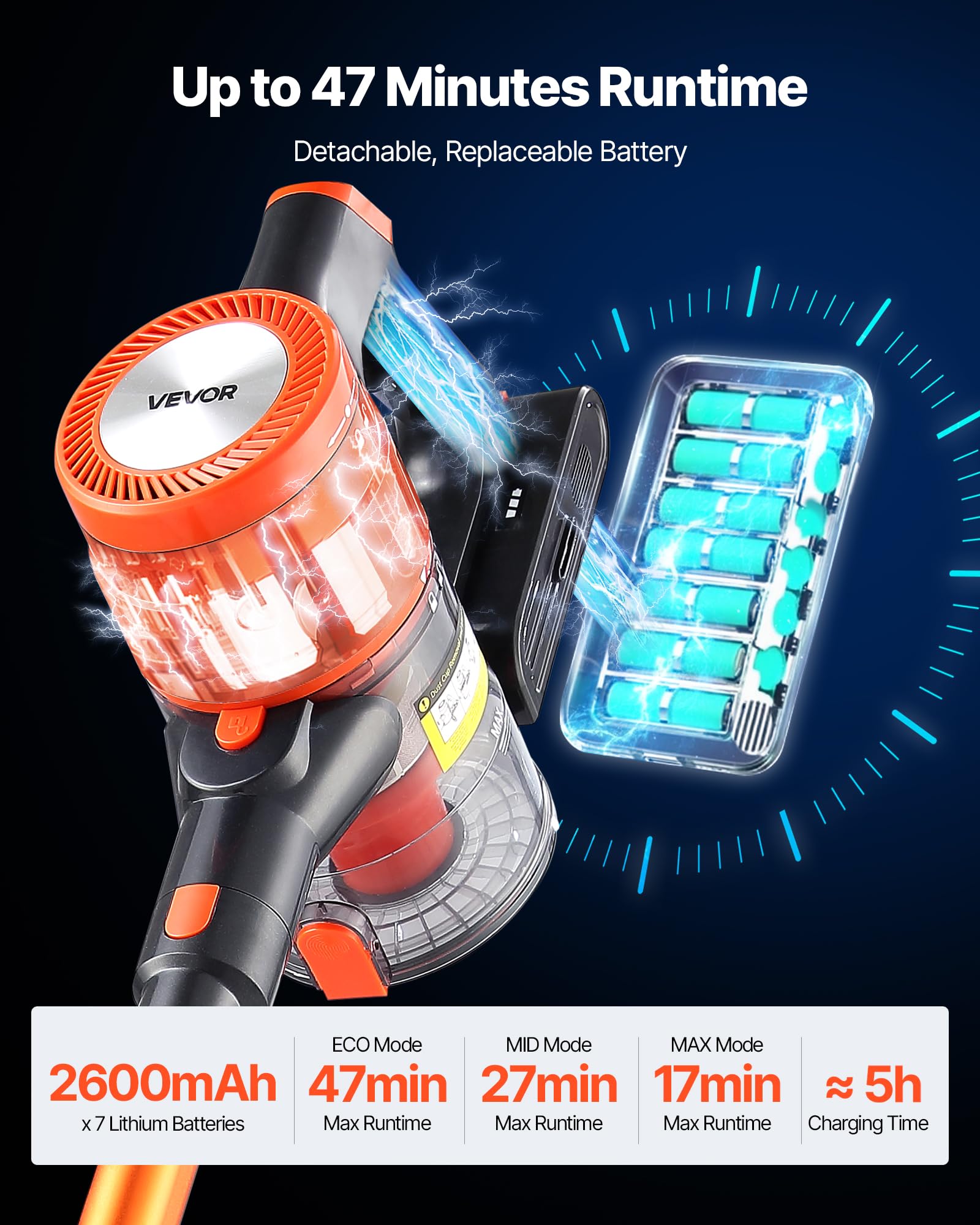 VEVOR Aspirateur Balai sans Fil à Aspiration Puissante 40 kPa, Aspirateur Laveur Rechargeable Anti-enchevêtrement avec Écran LED, Léger avec Autonomie de 47 Minutes, pour Tapis Poils Sols Durs