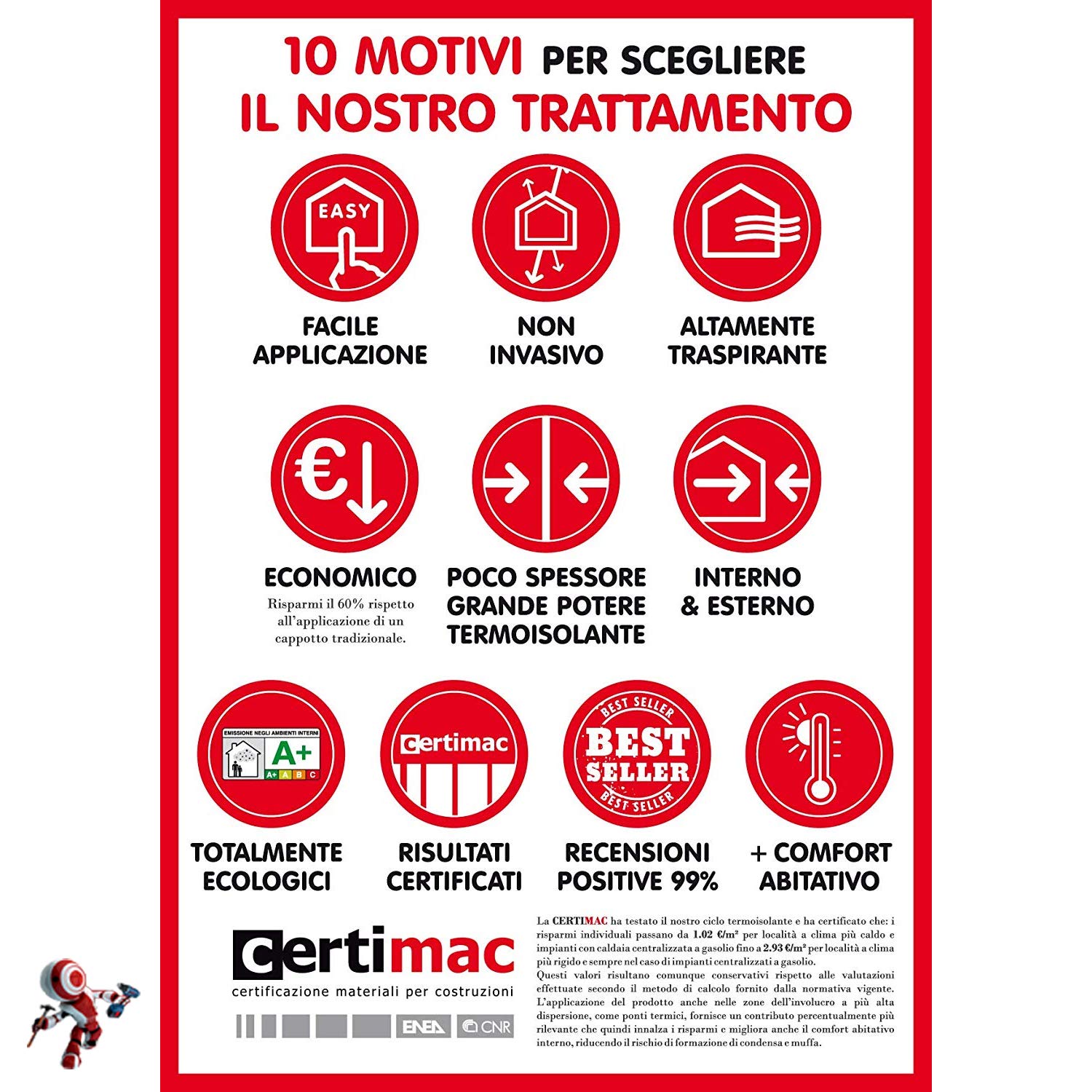 Kit antimoho para bricolaje con moho Ko 1 l + Kalorfix 1 l + Termicamix 1 l + Pintura baldín blanca 2,5 l + Juego de accesorios de regalo