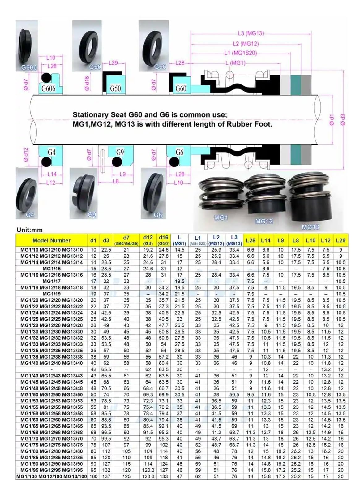Joint D'étanchéité D'arbre à Anneau De Carbone Cér Modèle 104