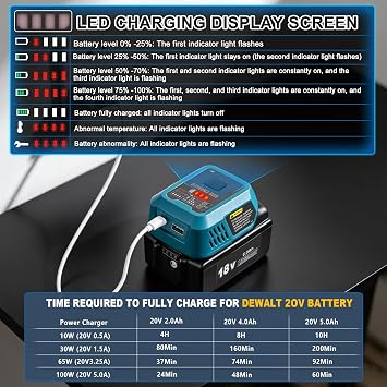DTEZTECH 100W USBバッテリー充電器 マキタ18Vバッテリー対応 電源アダプター 急速充電ステーション USB-Aポート&Type-Cポート付き 電子デバイス 仕事 RV キャンプ 旅行用 ツールのみ