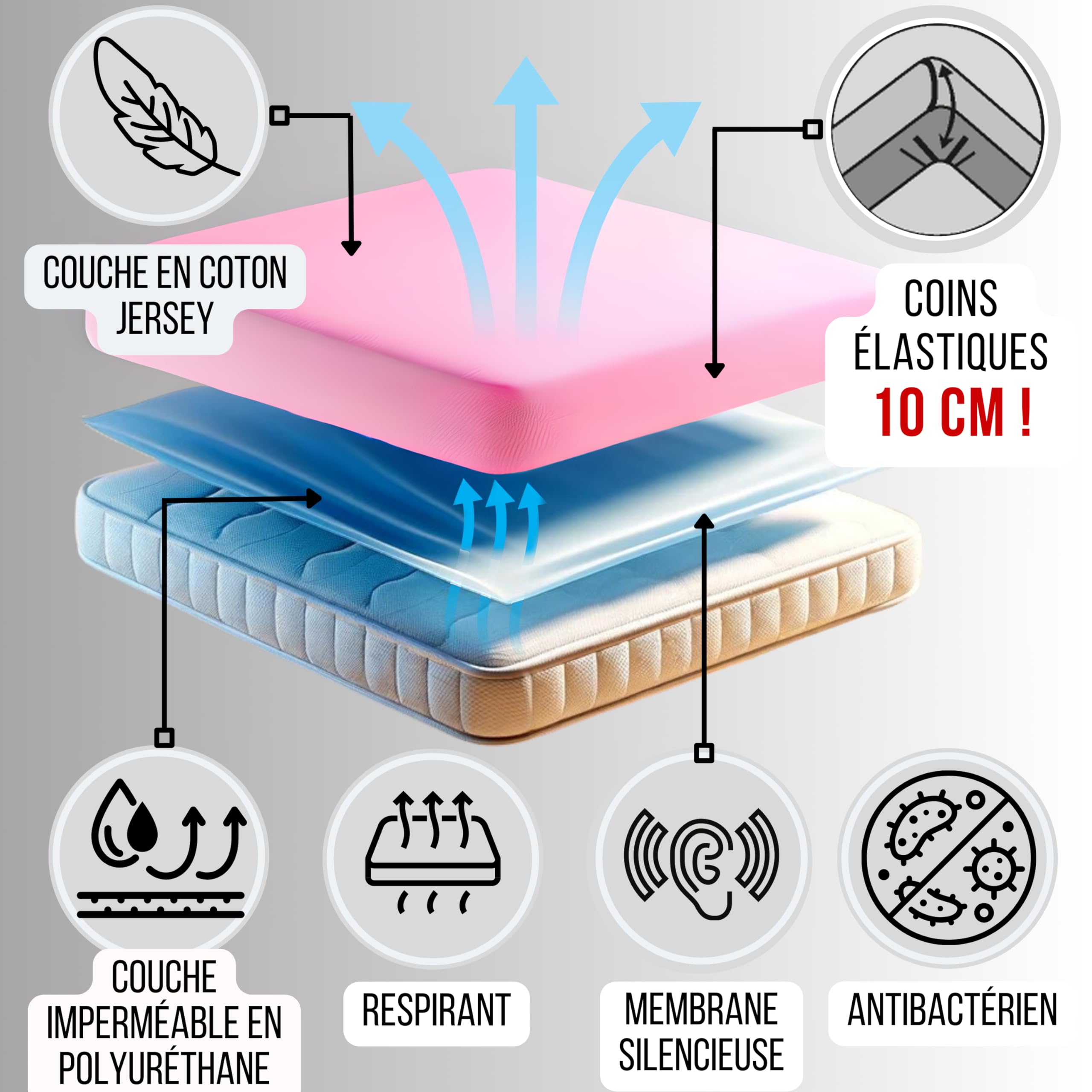 Lot De 4 Draps Housse Pour Lit Bébé 140 Cm X 70 Cm - Achat / Vente Drap