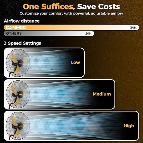 Miniatura 5 de Ventilador oscilante de montaje en pared de 20 pulgadas, control remoto extendido con cable de 3.3 pies y cable de alimentación de 6.6 pies,