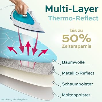 Turbo Ironing Board Cover 120 x 40 cm - Heat Reflective for Faster Ironing - Easy Assembly with Elastic Band - 2 x Comfort Padding Size M