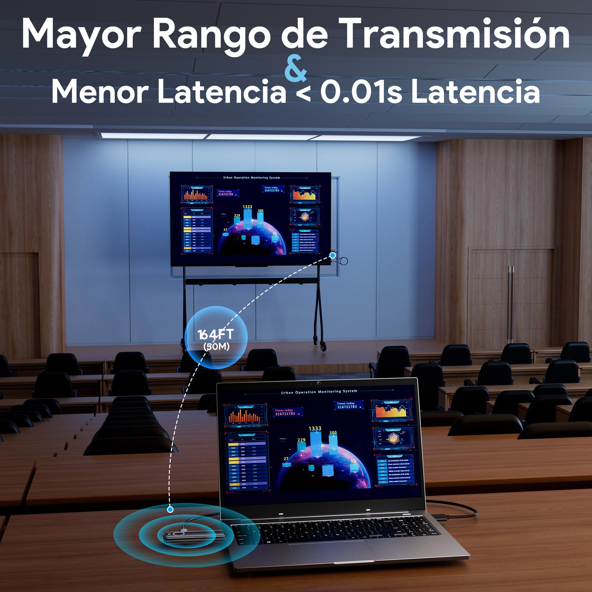 Aceele Transmisor y Receptor HDMI Inalámbrico, Decodificación 4K Salida 1080P, 2.4G/5.8G Extensor HDMI con 165FT de Alcance de Transmisión para PC/DV/HDTV/Proyector/TV Box, No Necesita App/Bluetooth